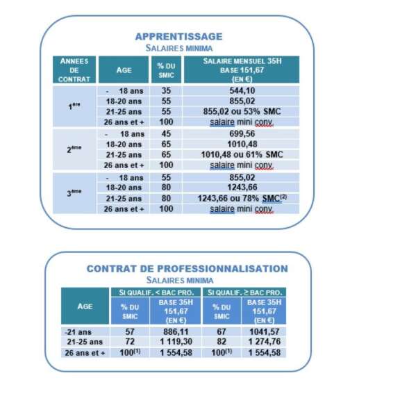 LA CHIMIE S'ENGAGE POUR L'ALTERNANCE